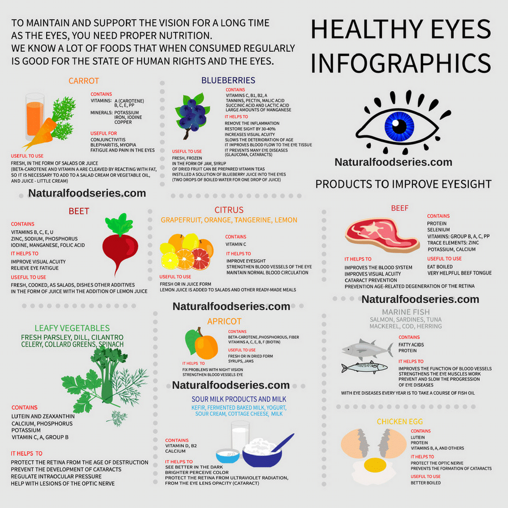 11 Foods to Boost Your Eye Health