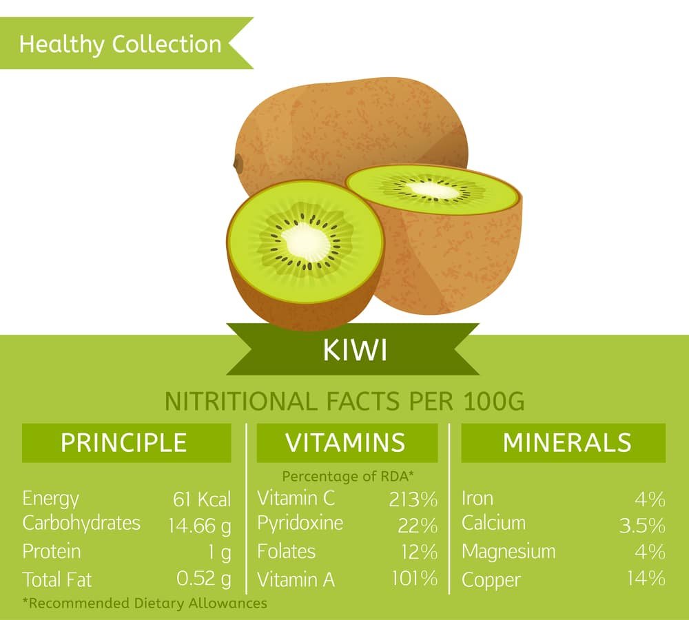 11 Amazing Health Benefits Of Kiwi Natural Food Series