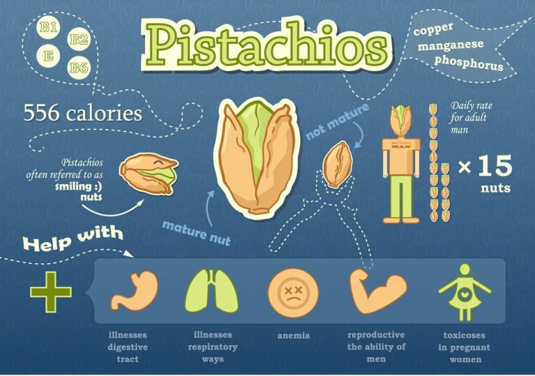 11 Amazing Benefits Of Pistachios Natural Food Series