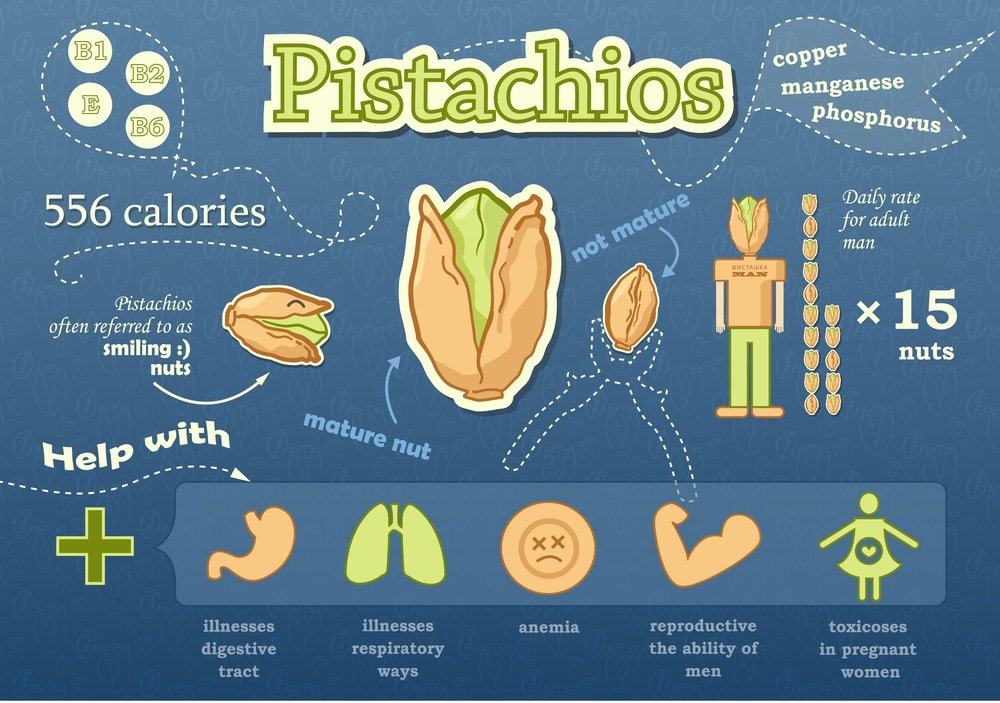 Pistachios health benefits