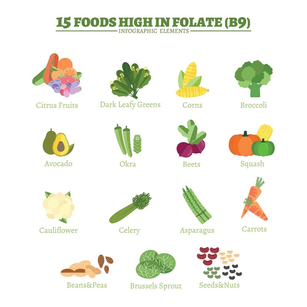 Folate