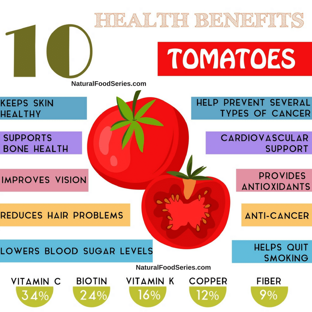 11 Amazing Health Benefits Of Tomatoes Natural Food Series 11 Amazing Health Benefits Of Tomatoes Natural Food Series