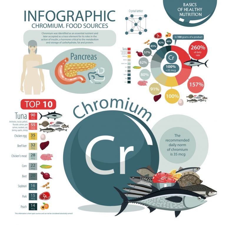 foods high in mineral chromium