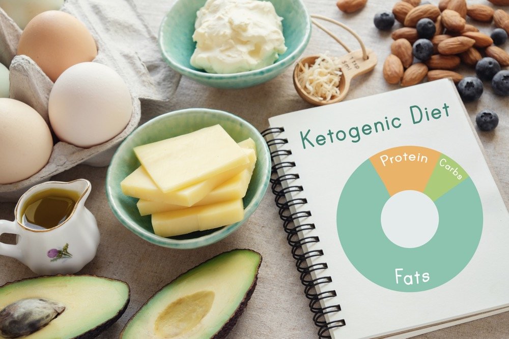 Ketogenic Diet 101 - A Detailed Guide To Keto