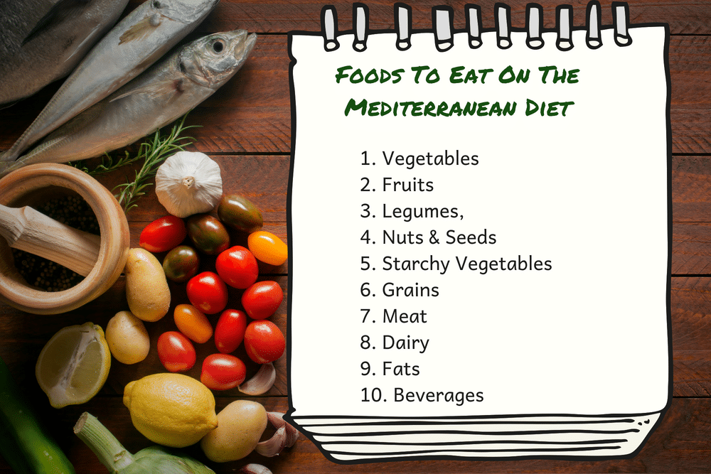 Acceptable Foods To Eat On The Mediterranean Diet