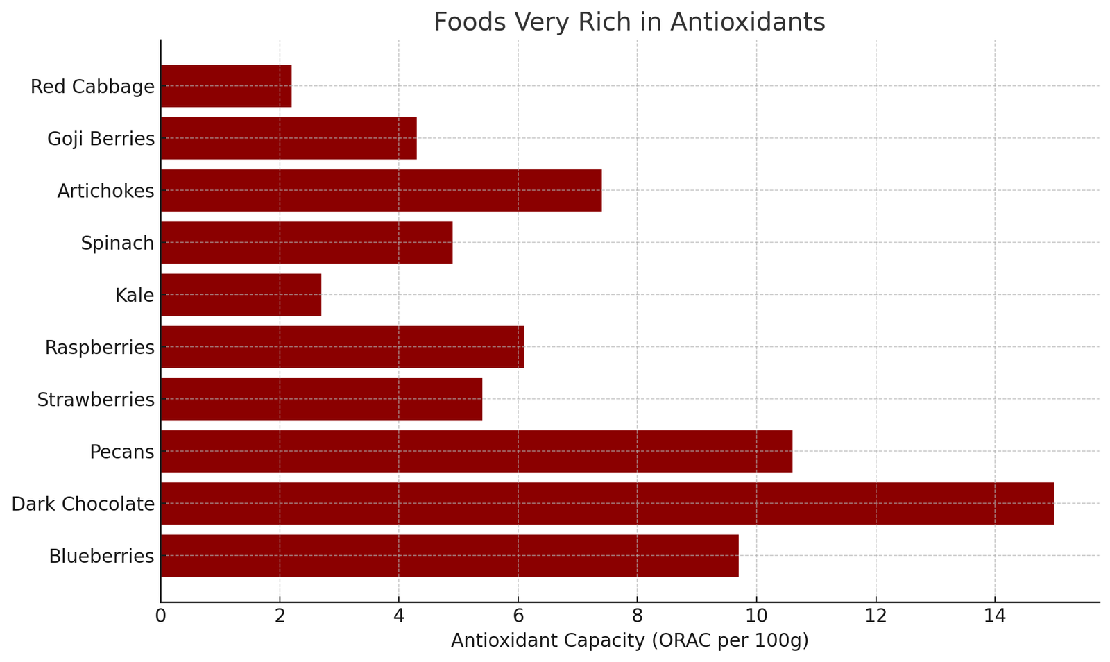 Foods Rich in Antioxidants