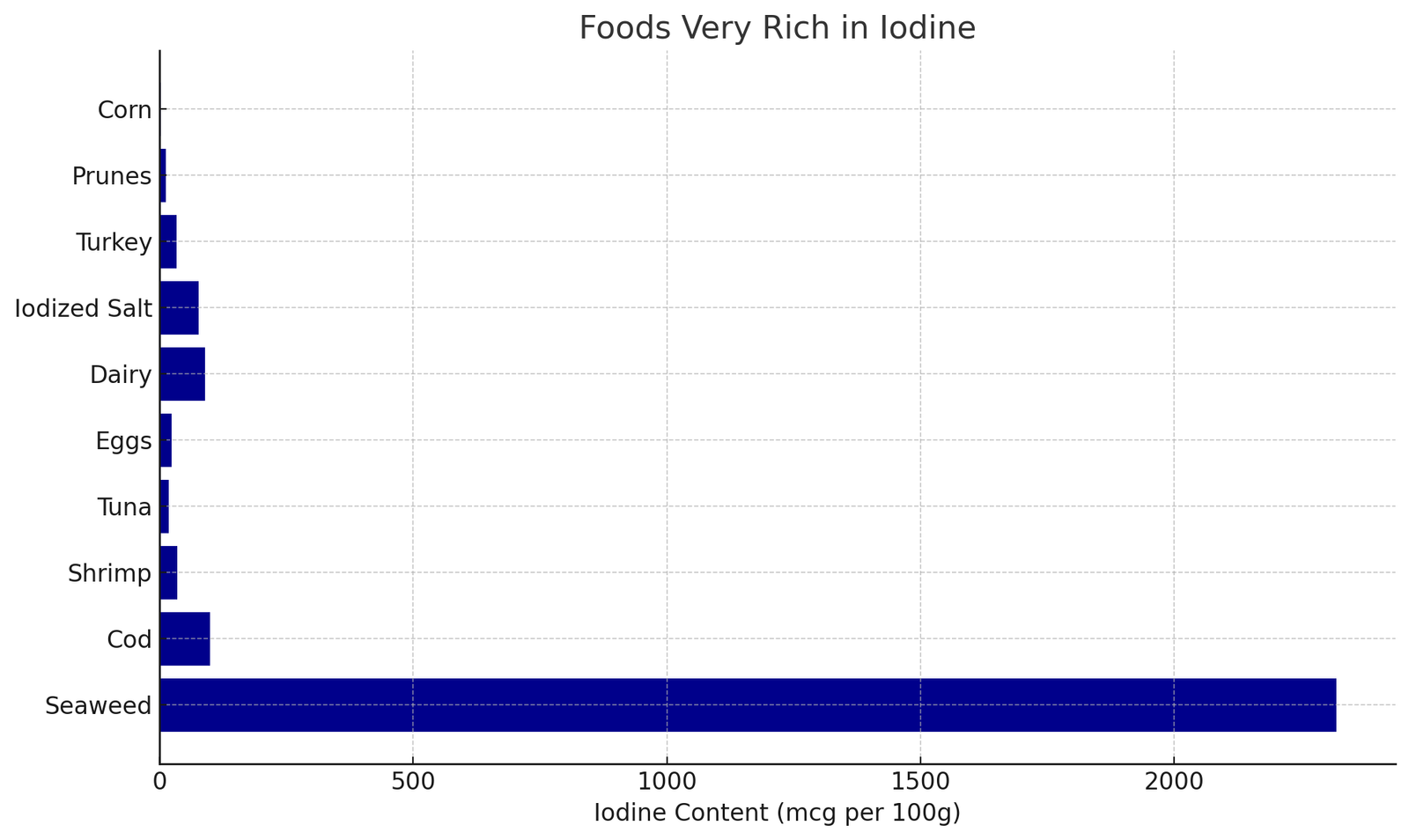 Foods That Are Rich In Iodine