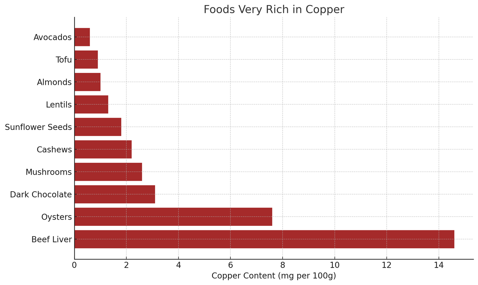 Foods Very Rich In Copper