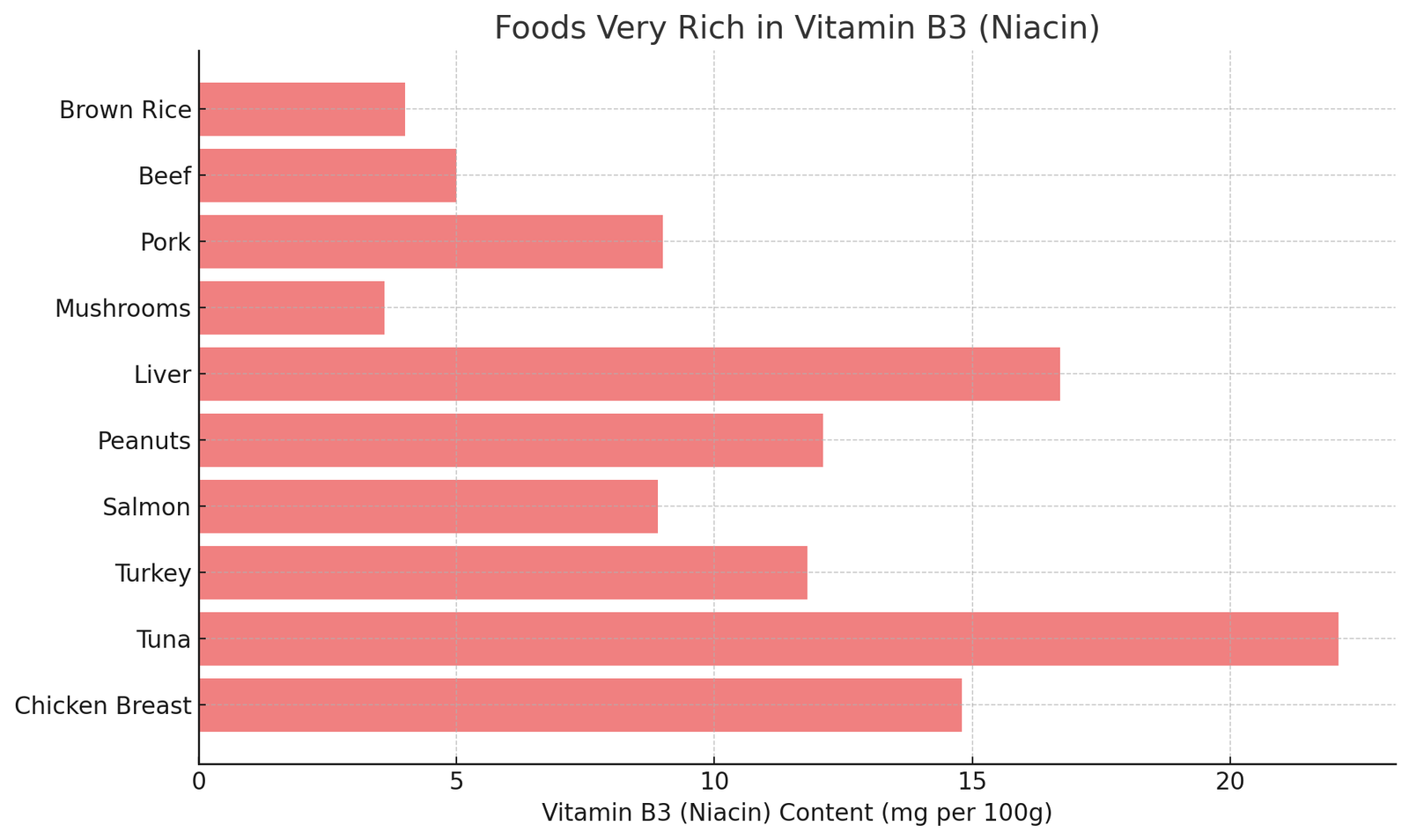 Foods Very Rich In Vitamin B3 (Niacin)