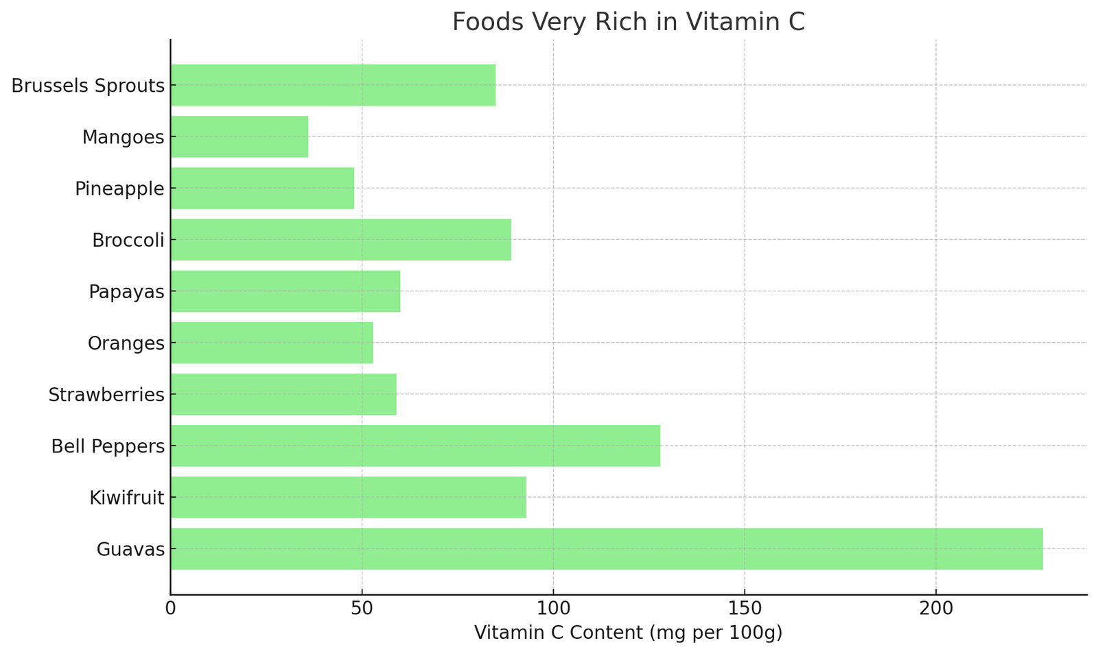 Foods Very Rich In Vitamin C