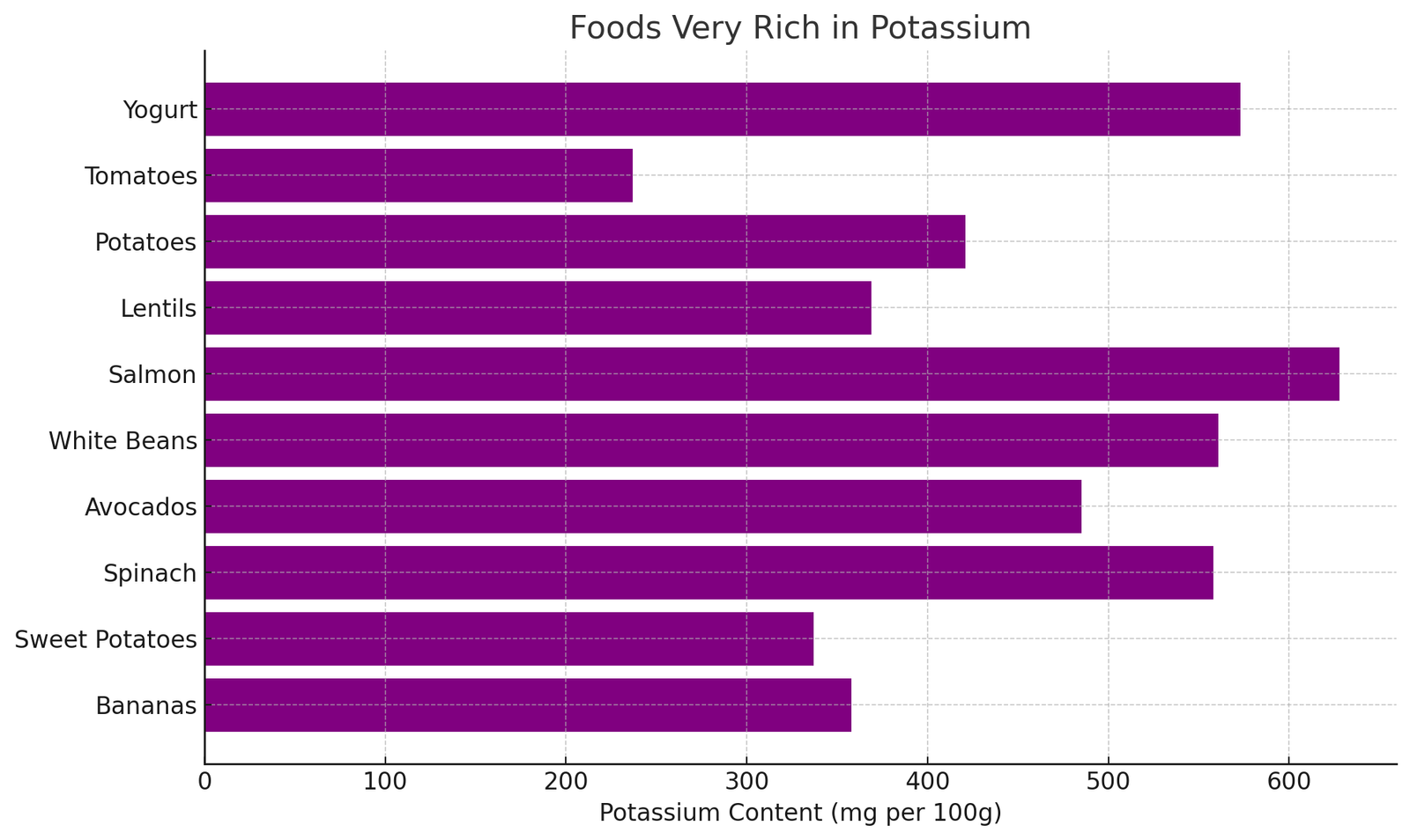 Rich In Potassium