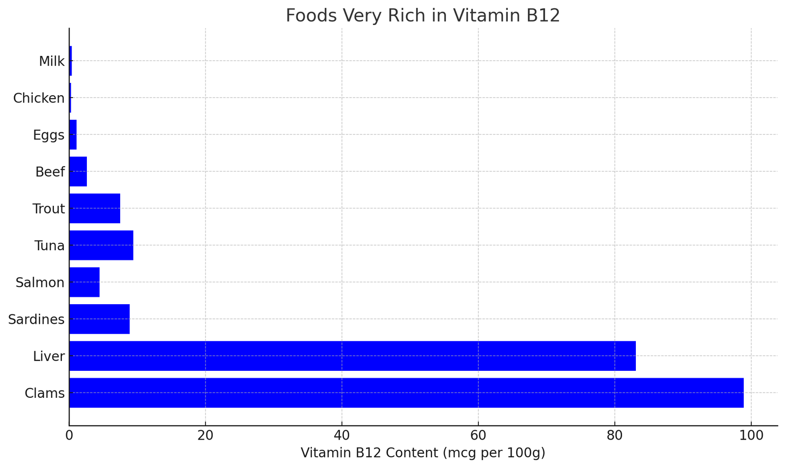 Rich In Vitamin B12