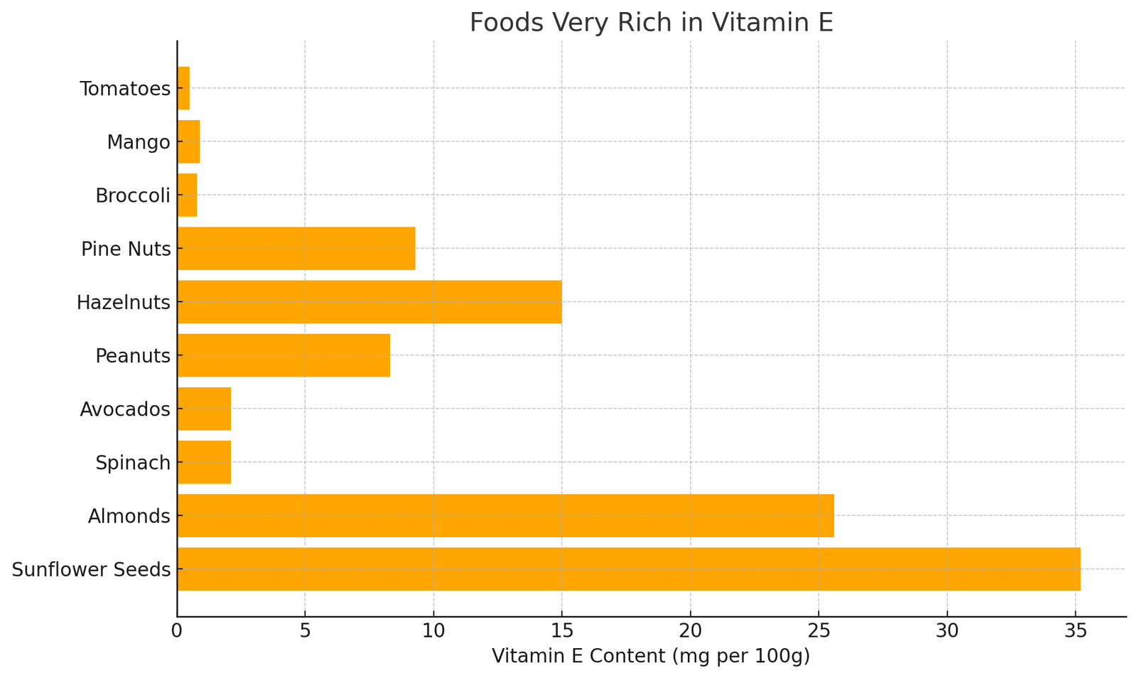 Rich In Vitamin E